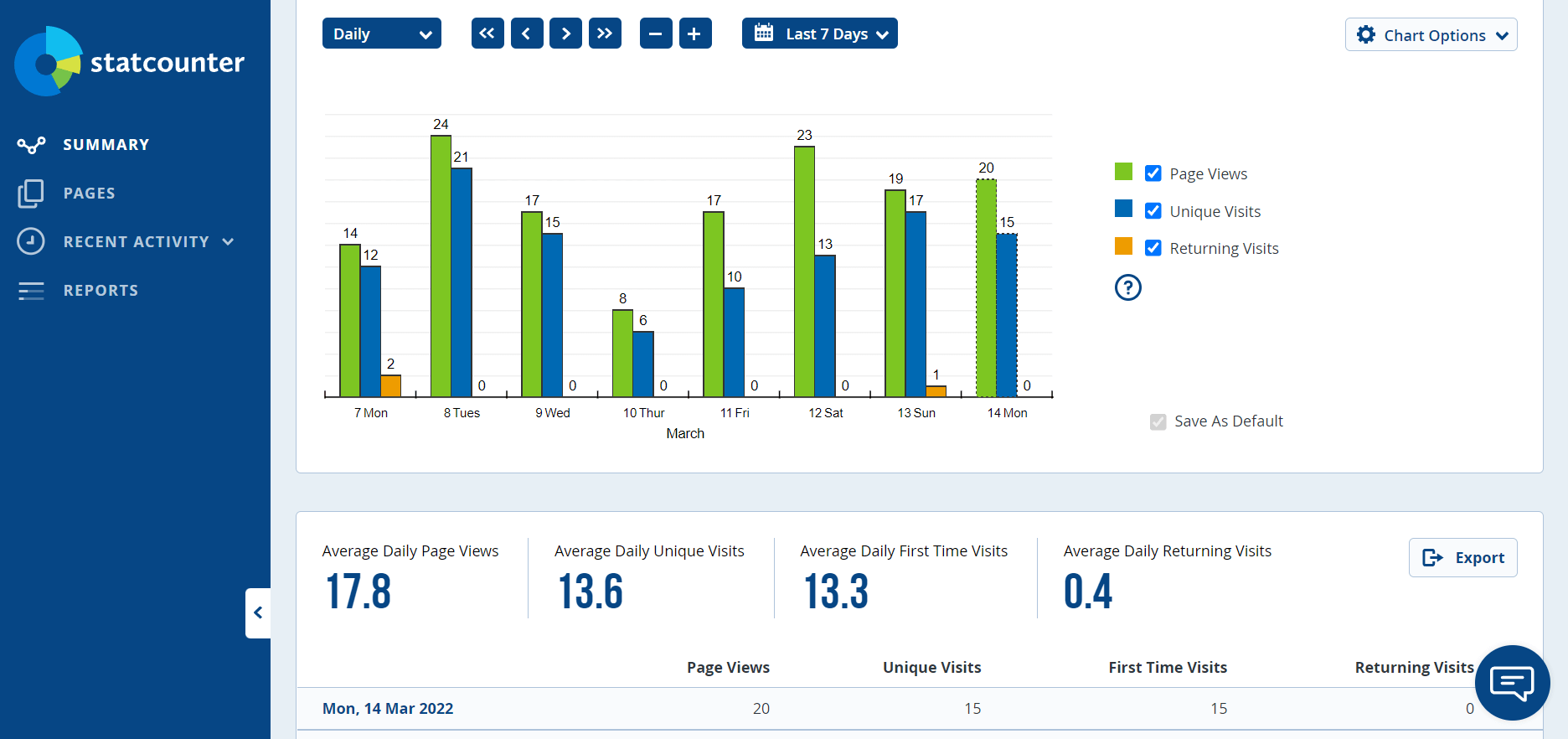 StatCounter-Dashboard