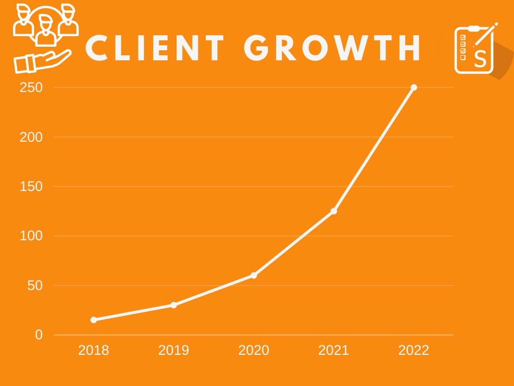 ลูกค้าเติบโตกราฟตามการสำรวจ client-growth-graph-based-on-survey.jpg