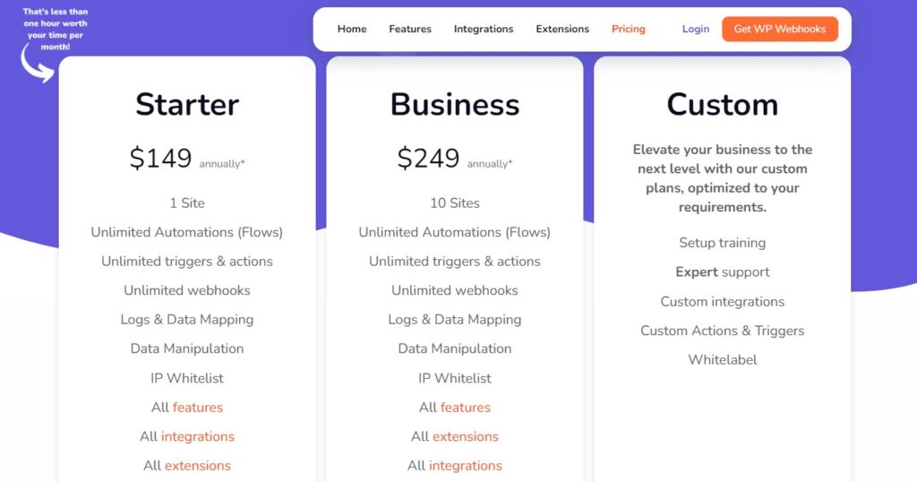 preço do plug-in plugin-pricing.jpg