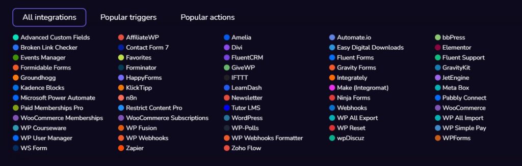 wp-webhooks-plugin-ingrations wp-webhooks-plugin-inegrations.jpg