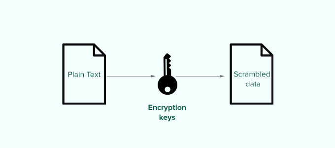 Diagrama de chaves de segurança do WordPress WordPress security keys diagram