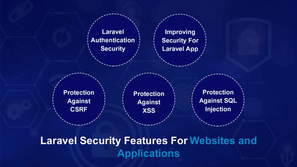 五个不同圆圈内的五个重要 Laravel 安全功能的图像,其中包含“Laravel Security Features For Websites and Applications”文本。