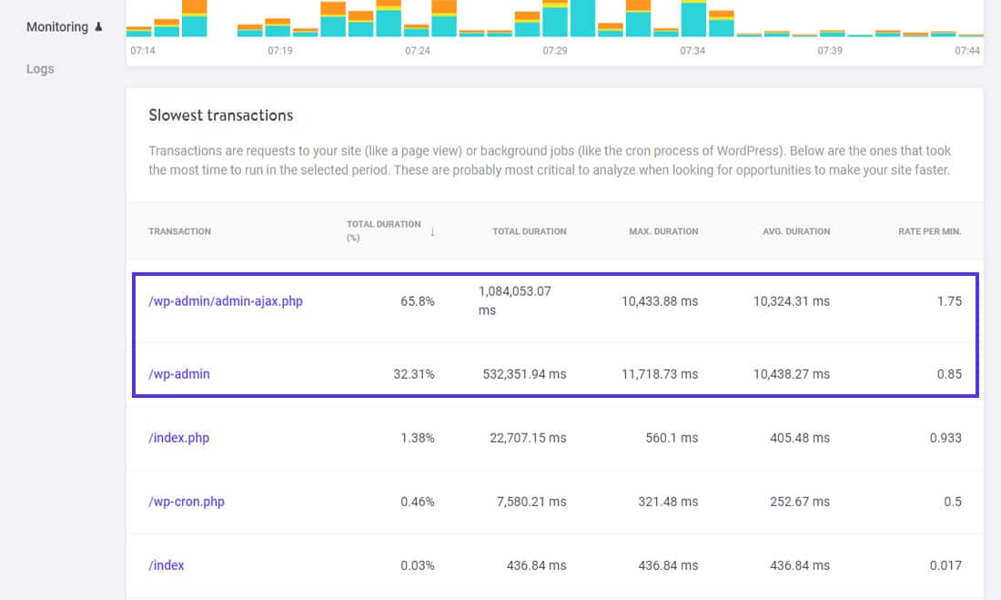 Tracciamento delle transazioni WooCommerce lente tramite lo strumento APM di Kinsta.