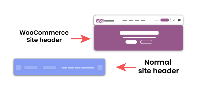 12. Qual è la differenza tra un'intestazione del sito WooCommerce e una normale intestazione del sito difference between a woocommerce site header and a normal site header