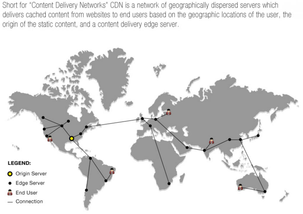 speed-up-wordpress-site-with-cdn - IsItWP - 免費的 WordPress 主題檢測器 How a CDN works to speed up your WordPress site