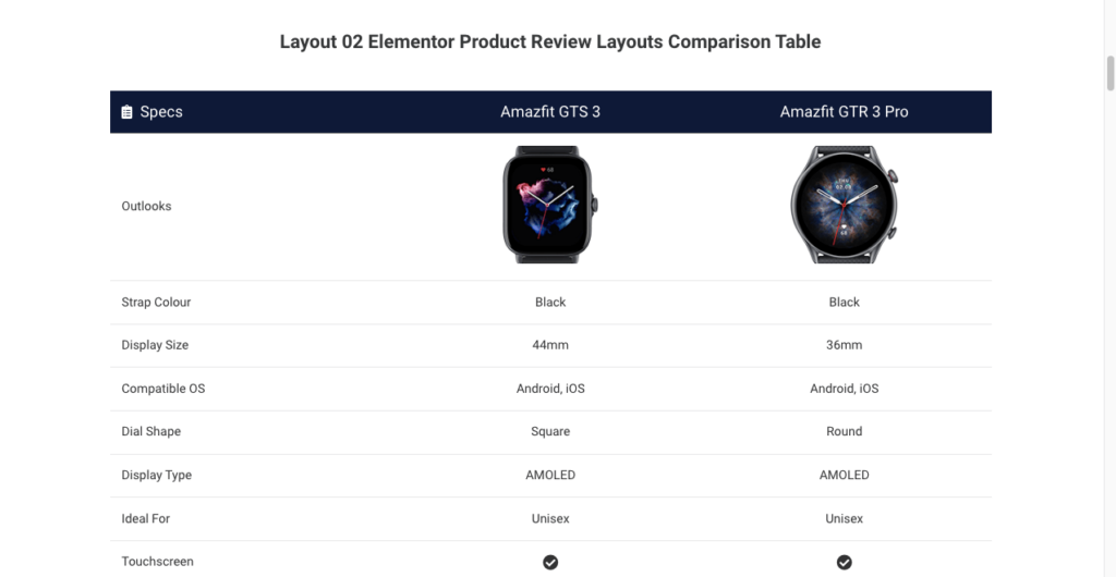 15+ Widget di recensione del prodotto Elementor per creare alcune sezioni di recensione uniche con componenti aggiuntivi felici 7 Product Review Layout for Comparison Table