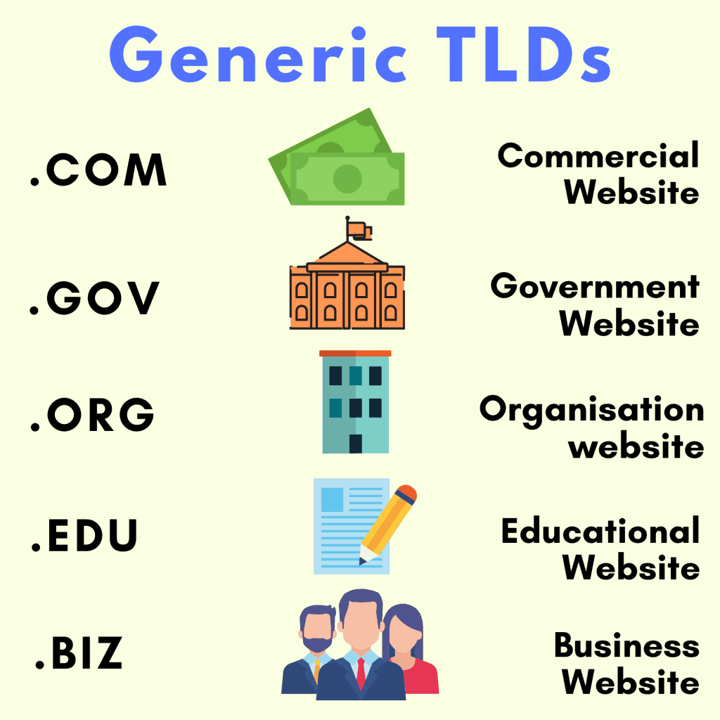 generische tlds