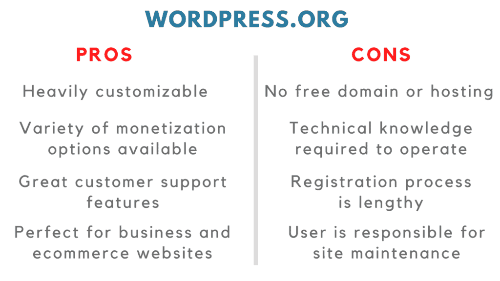 سلبيات wordpress.com مقابل مزايا wordpress.org