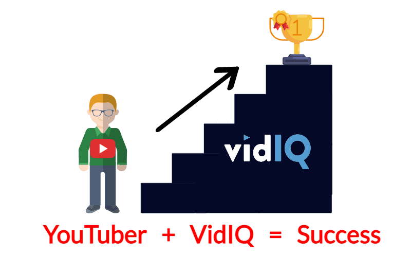vidIQ tangga menuju sukses
