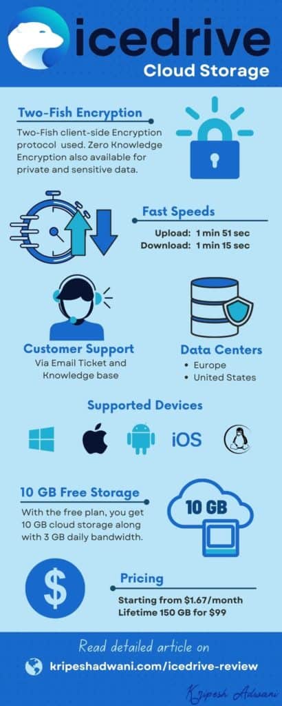 icedrive 评论信息图