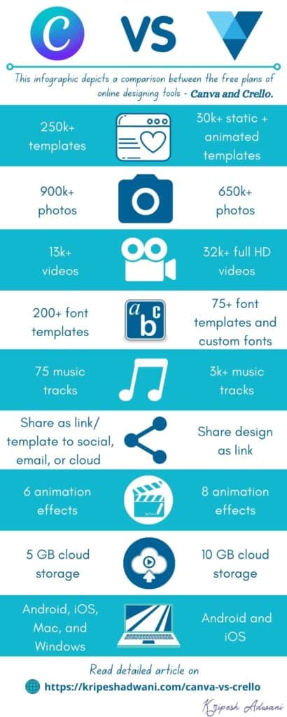 Canva Free 与 VistaCreate