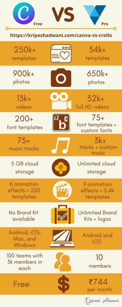 Canva 与 VistaCreate Pro