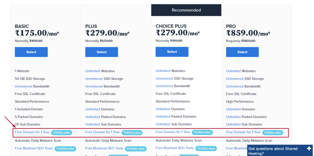 bluehost โดเมนฟรี