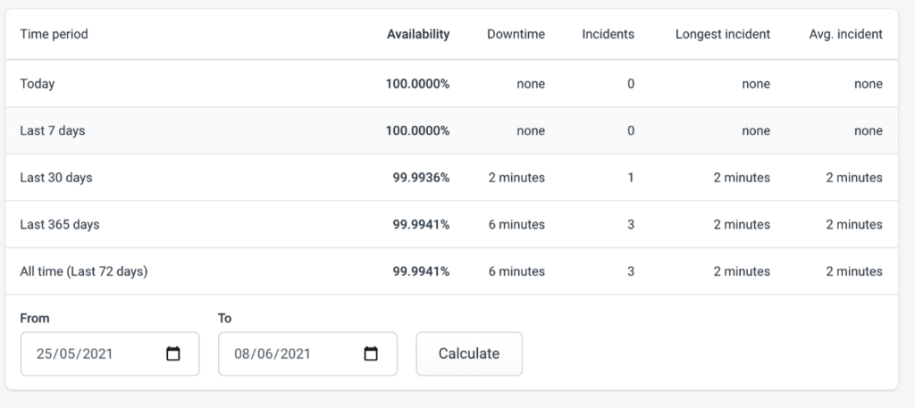 bluehost เวลาทำงาน