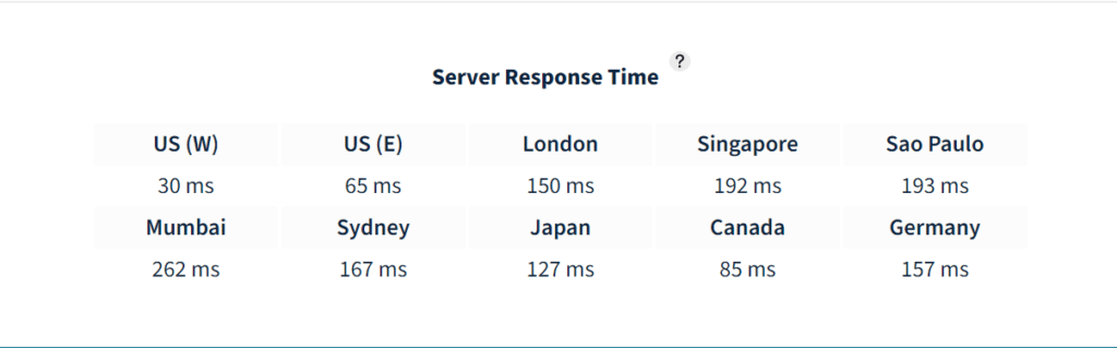 เวลาตอบสนองของเซิร์ฟเวอร์ bluehost