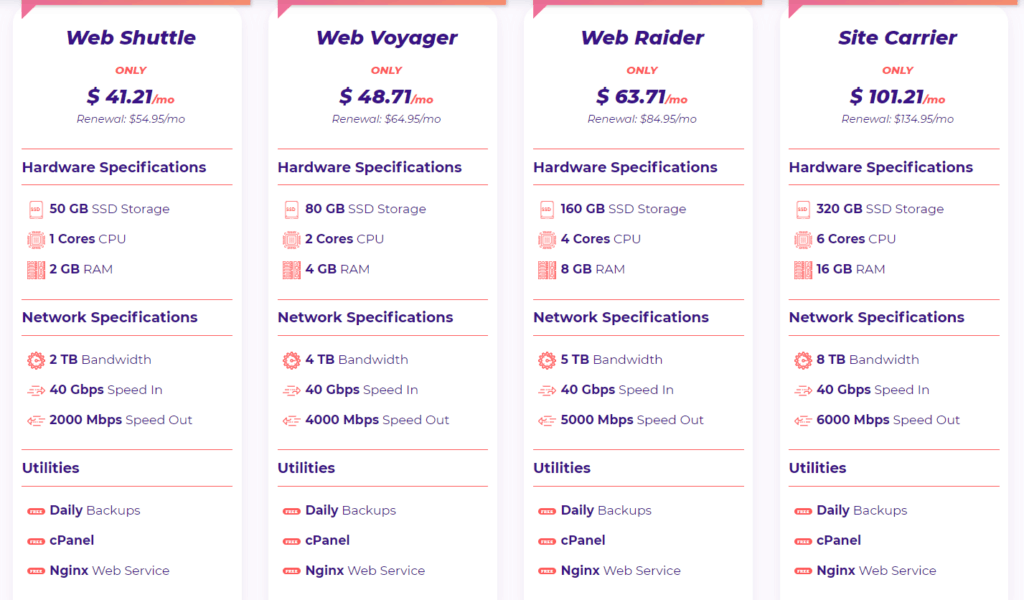 แผน HostArmada VPS โฮสติ้ง