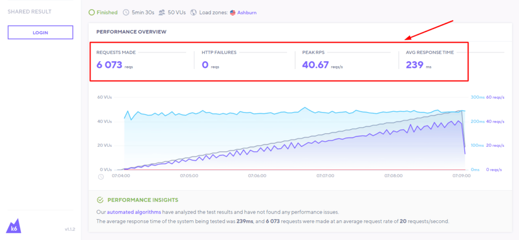 StableHost での負荷テスト