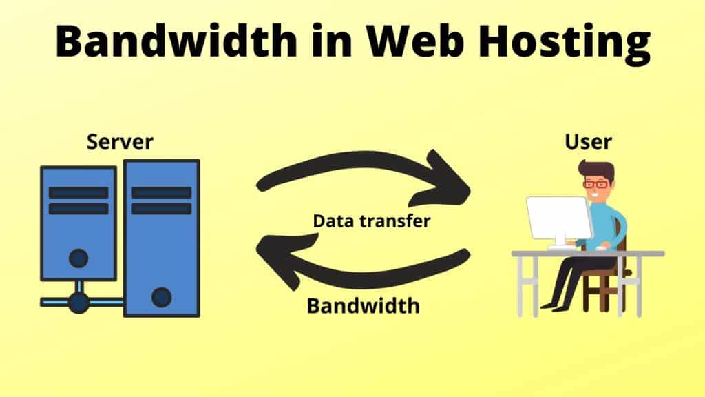 Web ホスティングの帯域幅