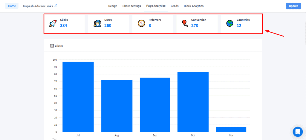 Onglet d'analyse de page dans Switchy