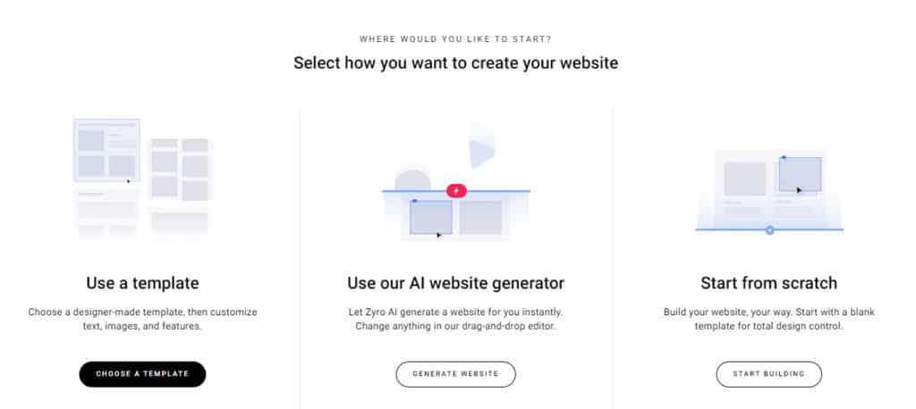 Formas de crear un nuevo sitio web en Zyro
