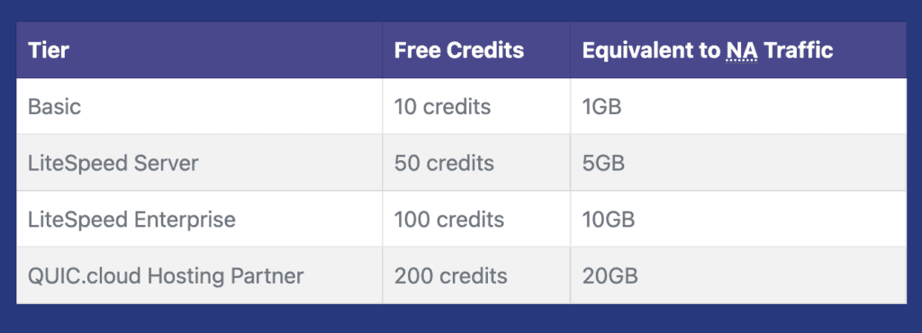 SiteCountry 的 CDN 限制