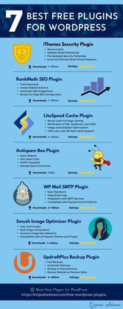 最高の無料 WordPress プラグイン