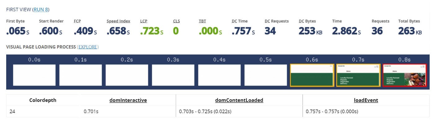 Examen des performances et de la vitesse de WordPress.com