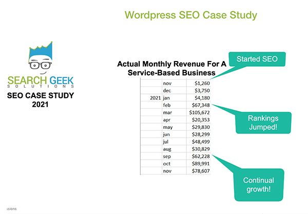 Studiu de caz Search Geek.
