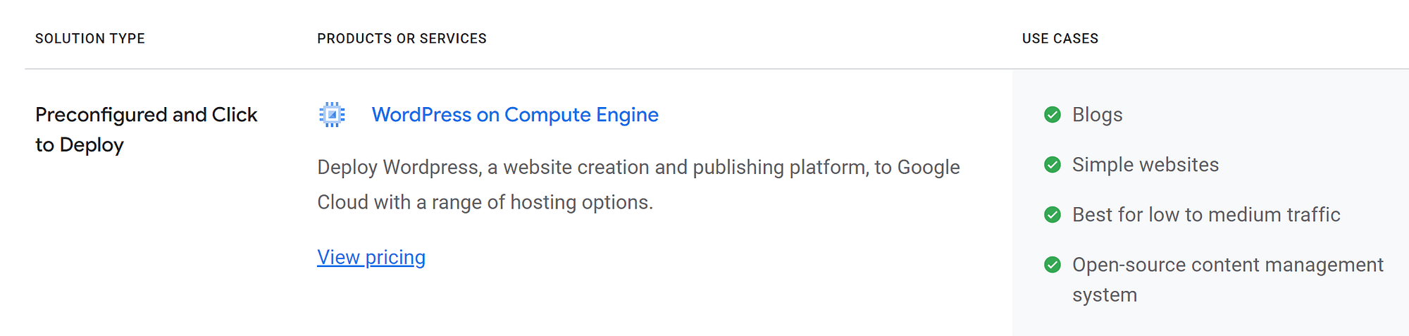 Google Cloud の WordPress on Compute Engine ソリューション