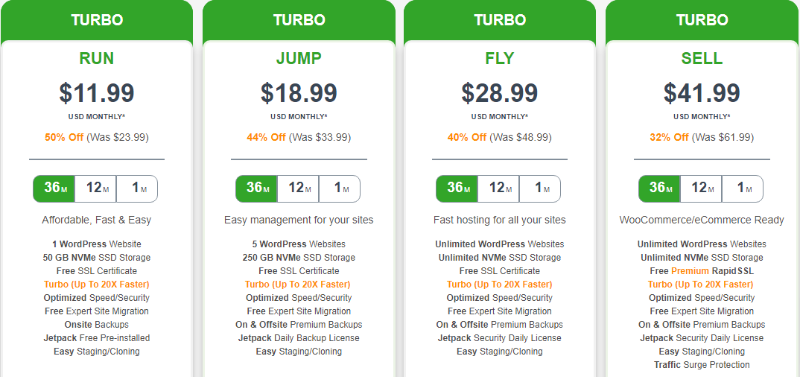 paket hosting wordpress yang dikelola
