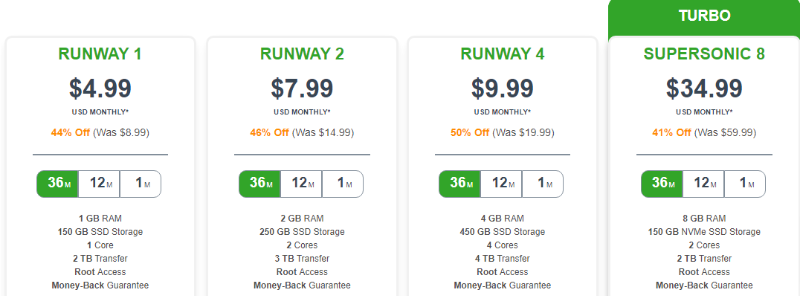 a2 hosting vps hosting yang tidak dikelola