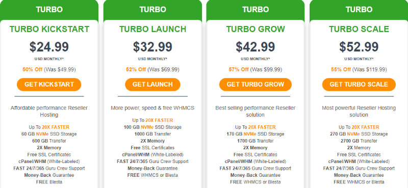 harga hosting reseller turbo host a2