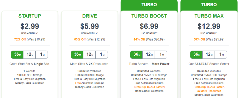 bagikan paket harga hosting