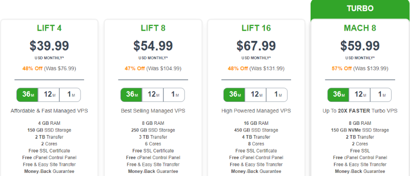 harga vps terkelola hosting a2