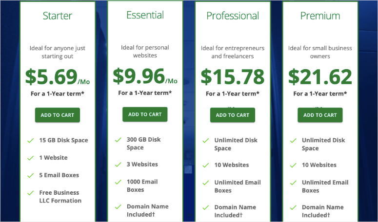 precios de alojamiento de soluciones de red - IsItWP - Detector de temas gratuito de WordPress network solutions hosting pricing