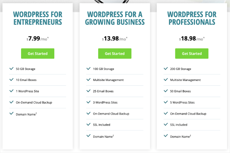 wordpress-plans-network-solutions.png.crdownload - IsItWP - Detector de temas de WordPress gratuito WordPress Hosting Plans