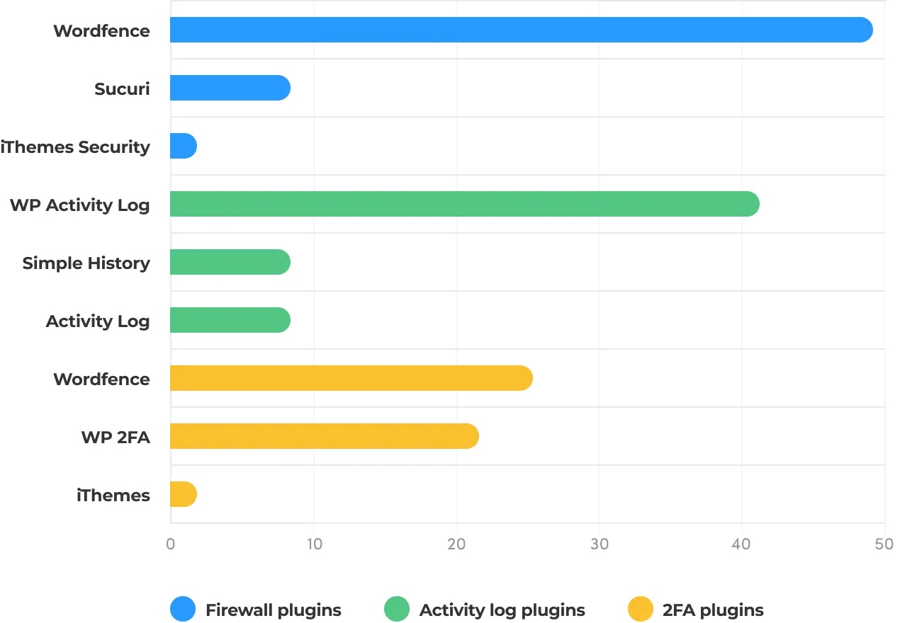 Diagrama 5