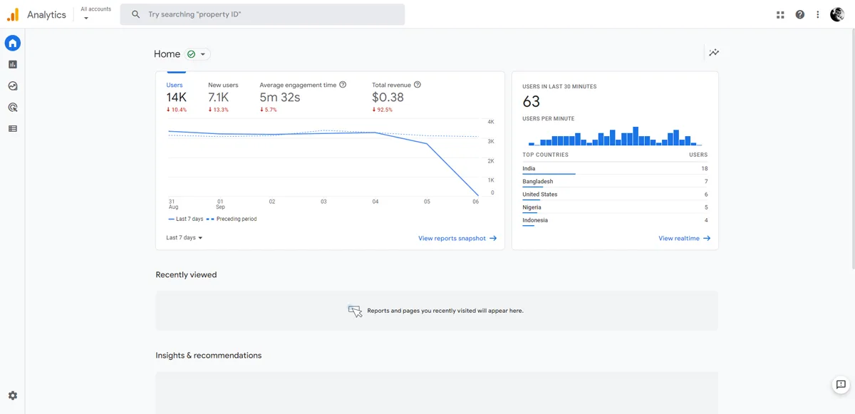 Google Analytics