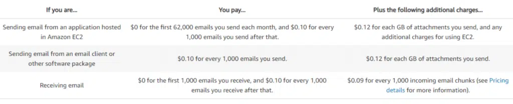 Screenshot 13 4 6 Best Bulk Mail Services for Email Marketing [Free & Paid]