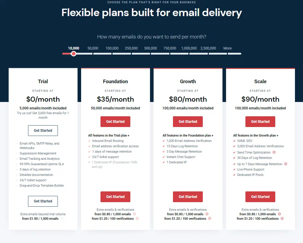 Screenshot 15 4 6 Best Bulk Mail Services for Email Marketing [Free & Paid]