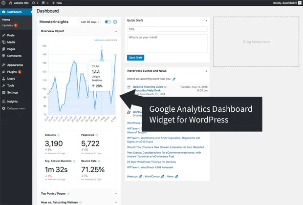 WordPress Аналитика
