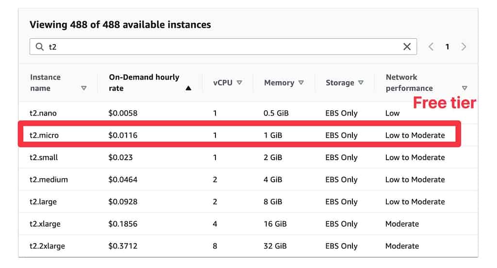 Costo di hosting di AWS WordPress per EC2
