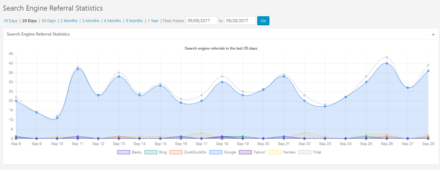 pda-wp-statistics-플러그인