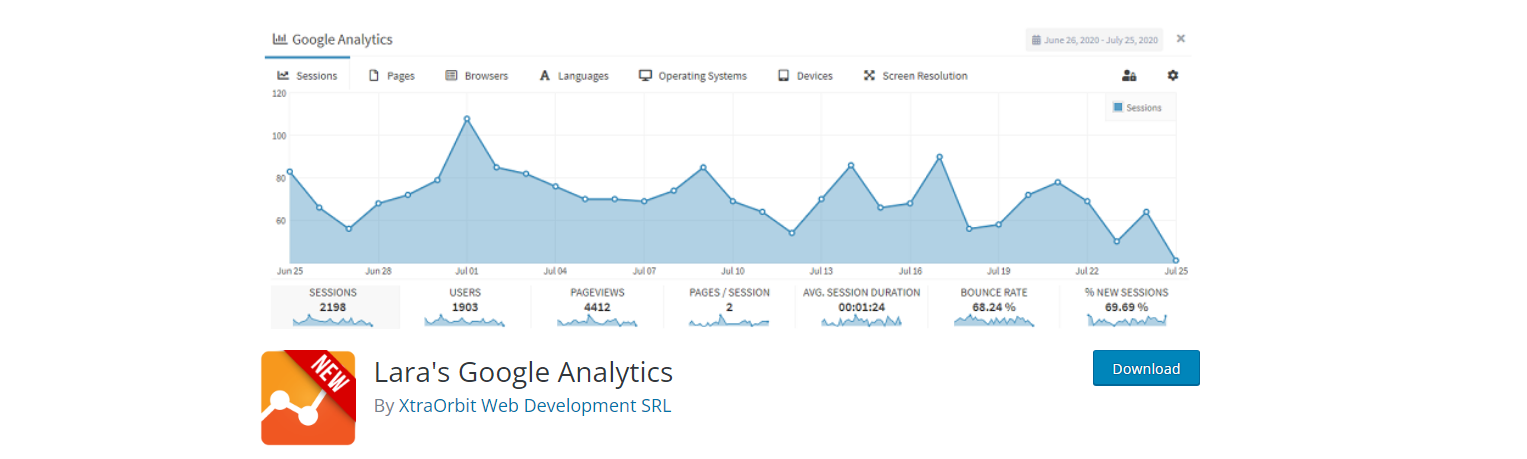 WordPress google analitik eklentileri