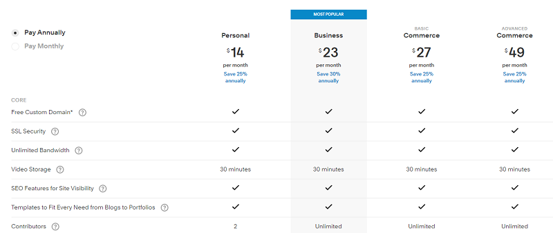Tarification Squarespace