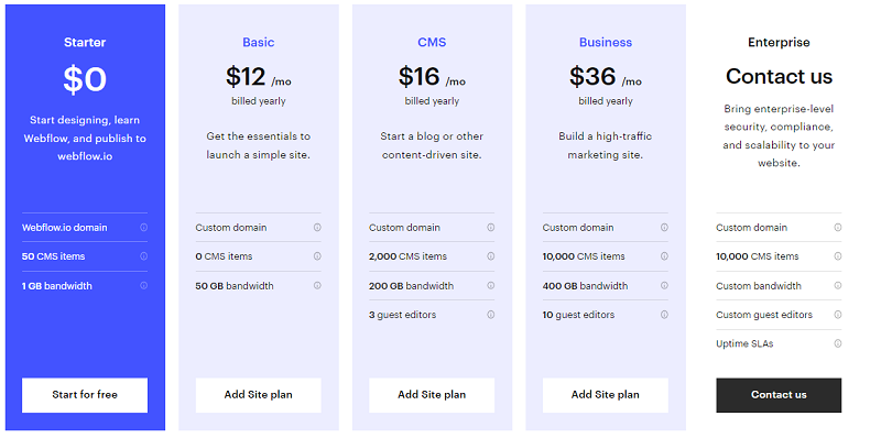 Tarification du flux Web