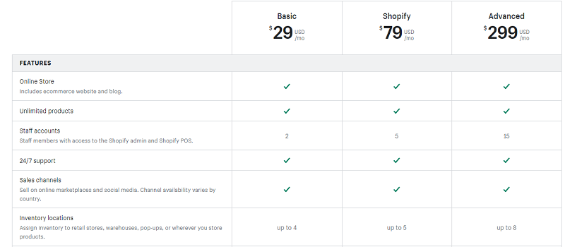 Tarification Shopify