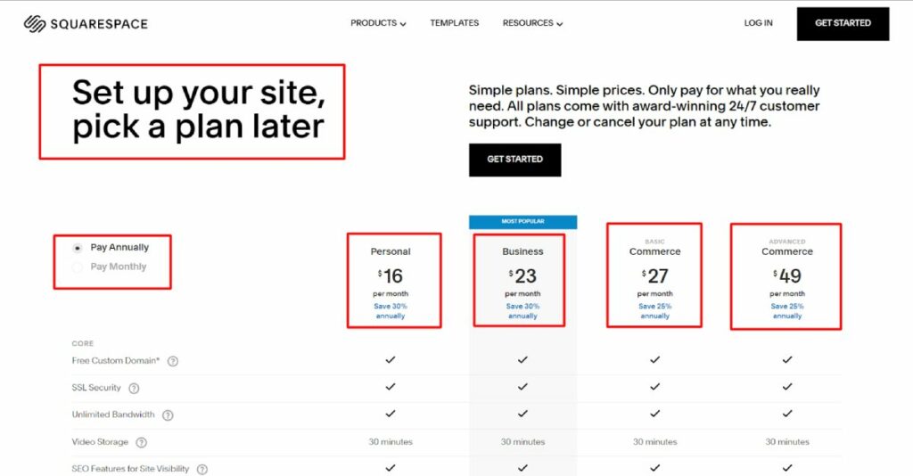 Squarespace-Preise