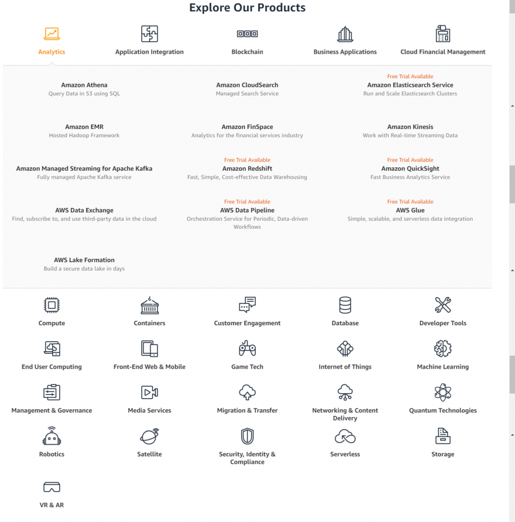 AWS 市场份额 2022:它在多大程度上统治了云行业? 3 AWS Market share: AWS list of products