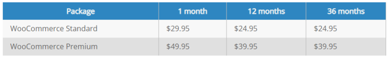 ราคา bluehost